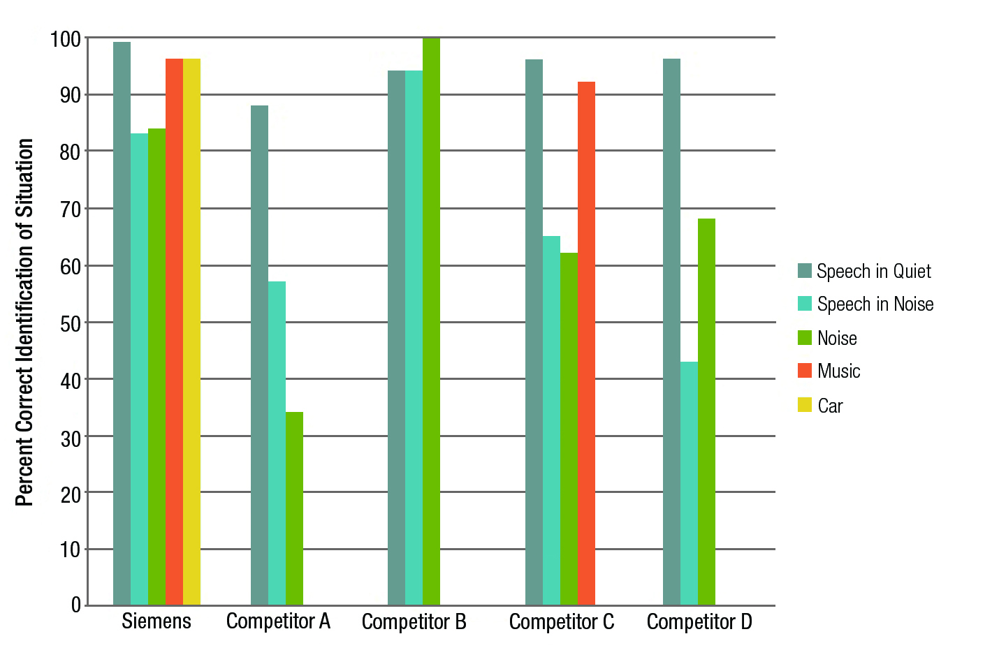 Figure7