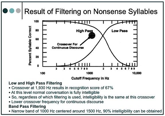 Staab Figure 3