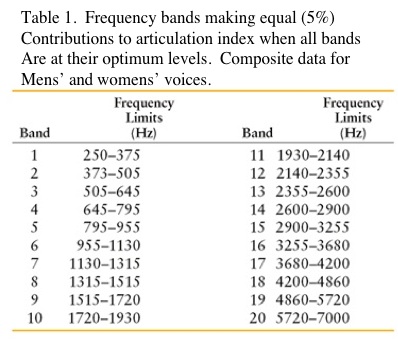 Staab Table 1