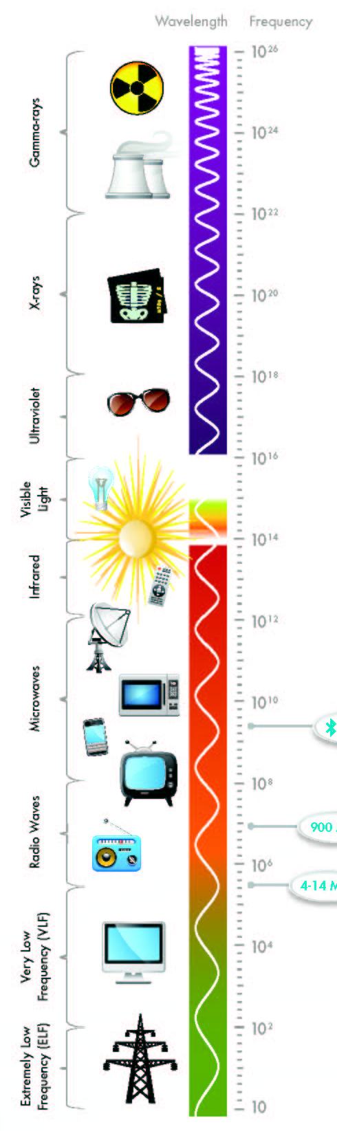 Wireless Technology is Constantly Changing. ARE YOU KEEPING UP ...