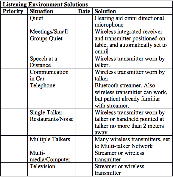 Table 3