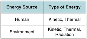 Figure 1 Power Supply