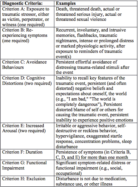 ptsd diagnostic criteria dsm 5 pdf