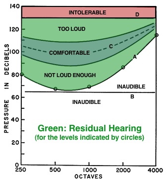 Fig 4. MCL in Dynamic Range copy