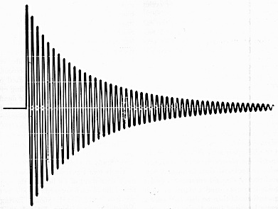 Fig 6. Damped WaveTrain Signal copy