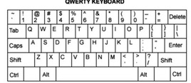 Figure-2-QWERTY-Keyboard