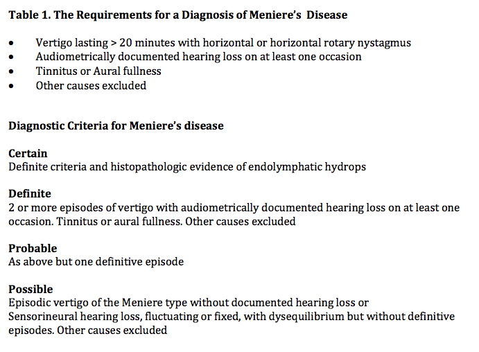 An Update on Meniere&#39;s Disease | Canadian Audiologist