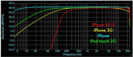 Staab Figure 2