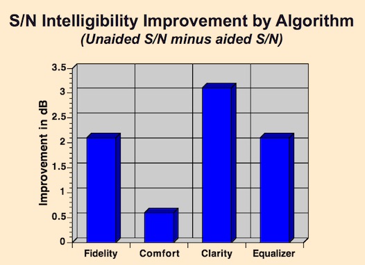 Staab figure 4