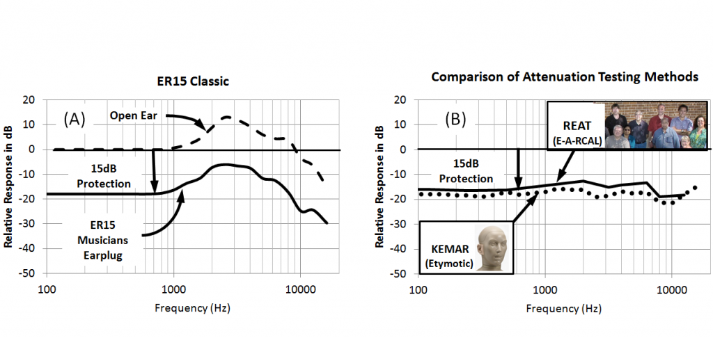 flat frequency response earplugs