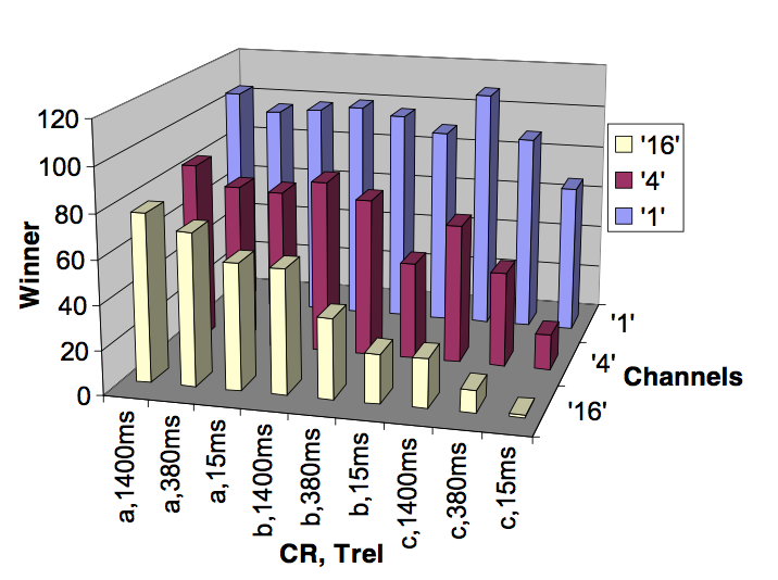 Fig 10