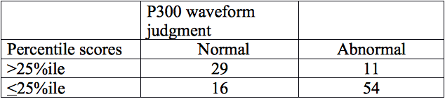 Table 3