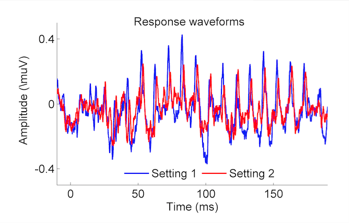 CA Fig 2