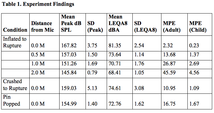 Table 1