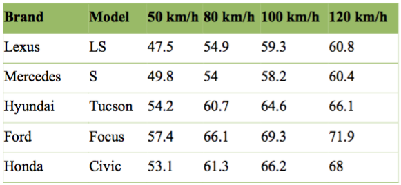 Table 1