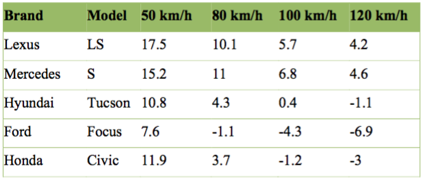 Table 2