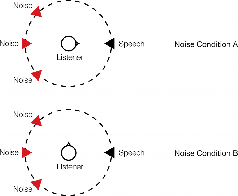 How Asymmetric Directional Hearing Aid Fittings Affect Speech ...