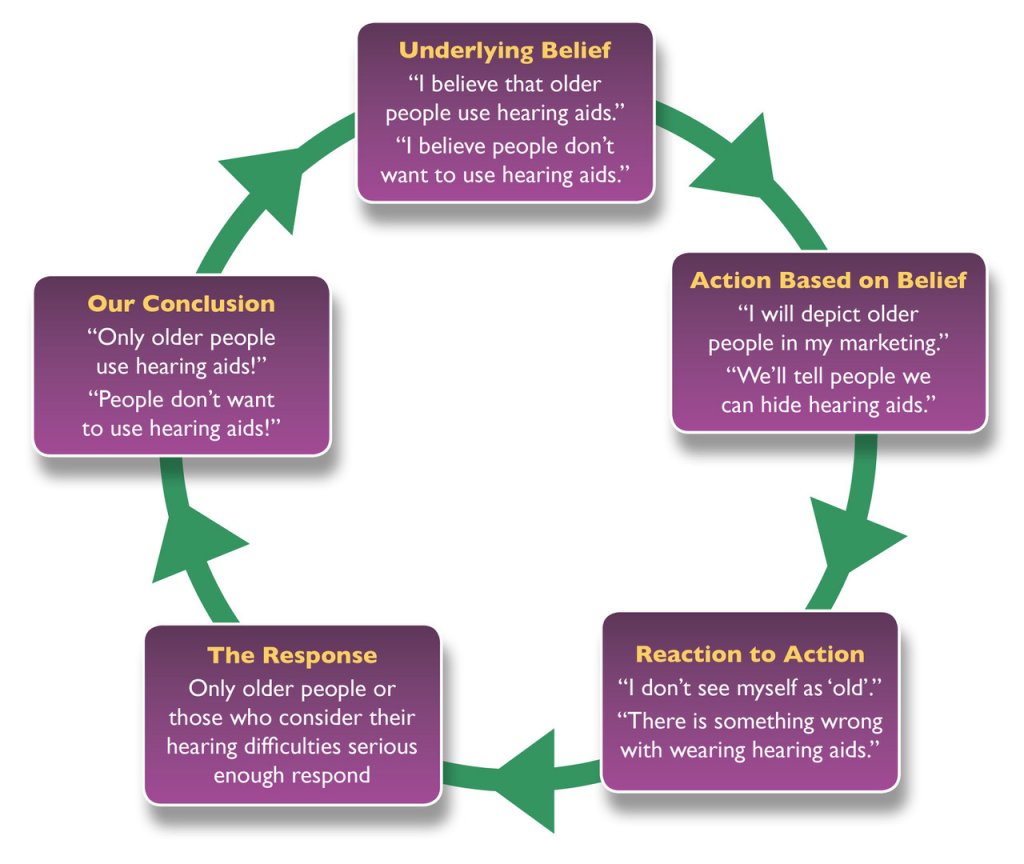 Figure 1 Vicious_Circles