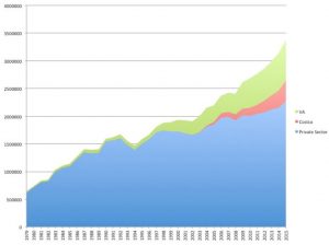 Costco growth