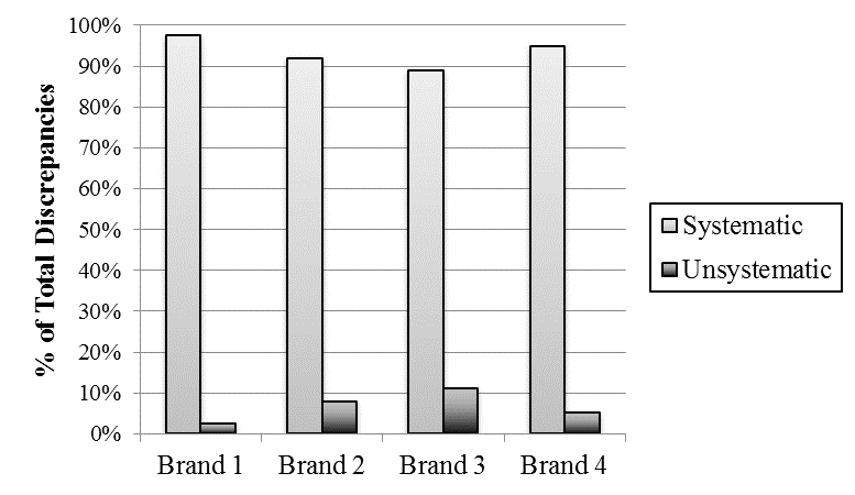 Holder Figure 3