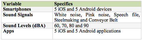 Table 1