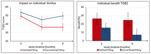 Tinngraph Fig 1