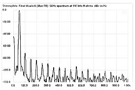 Figure 1 Line spectrum FFT