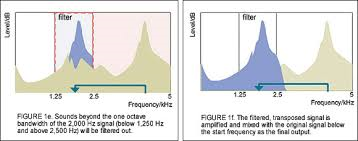 Figure 2 continuous spectrum with frequency compression