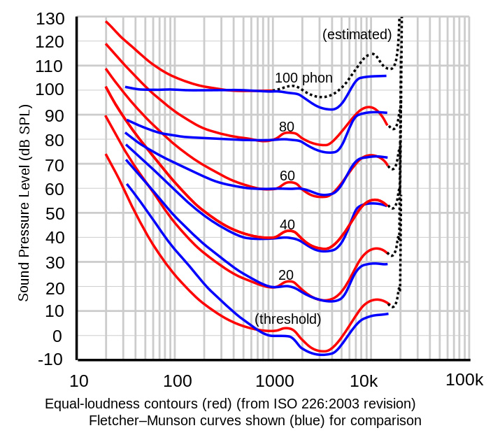 Figure 1s