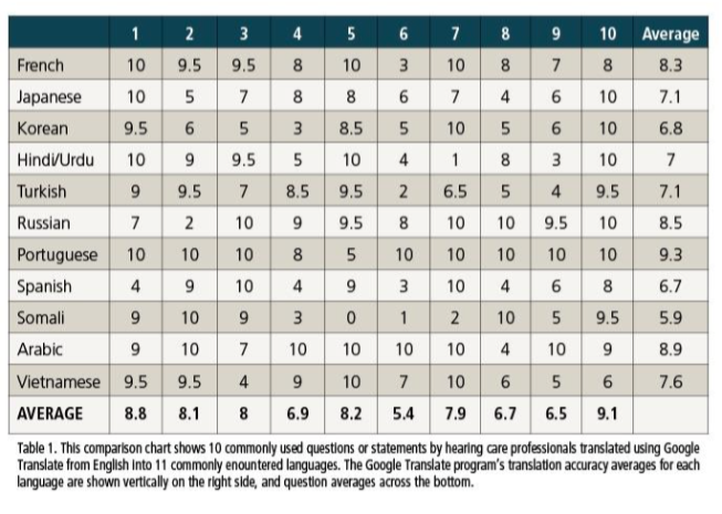 Table 1