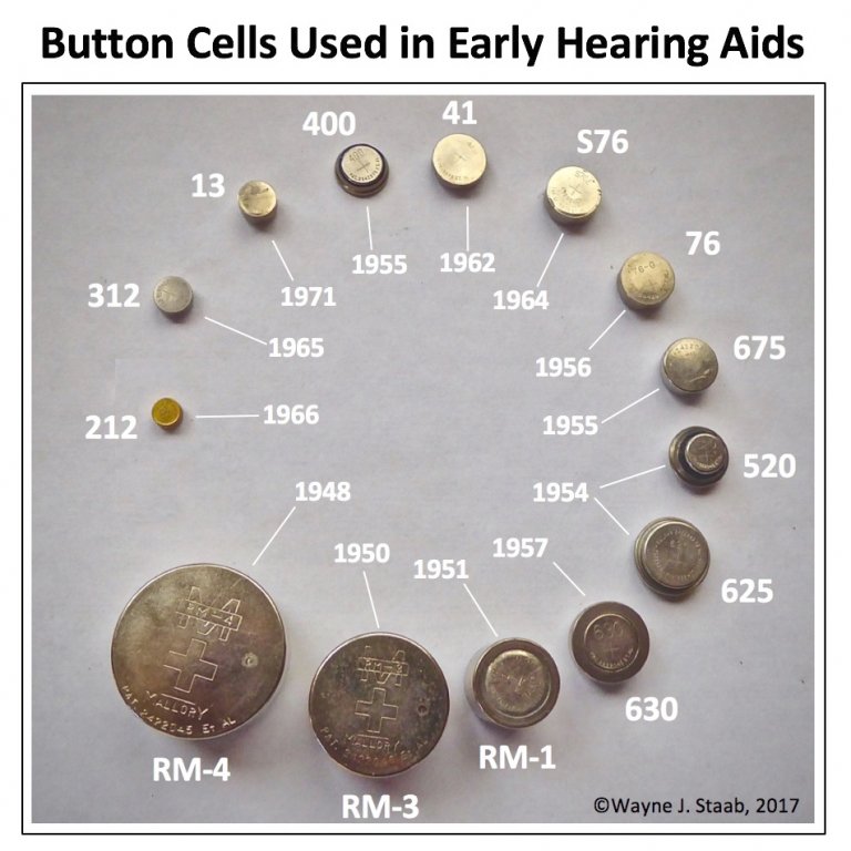 Columns | Canadian Audiologist