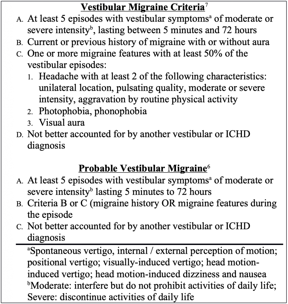 what to take for vestibular migraine