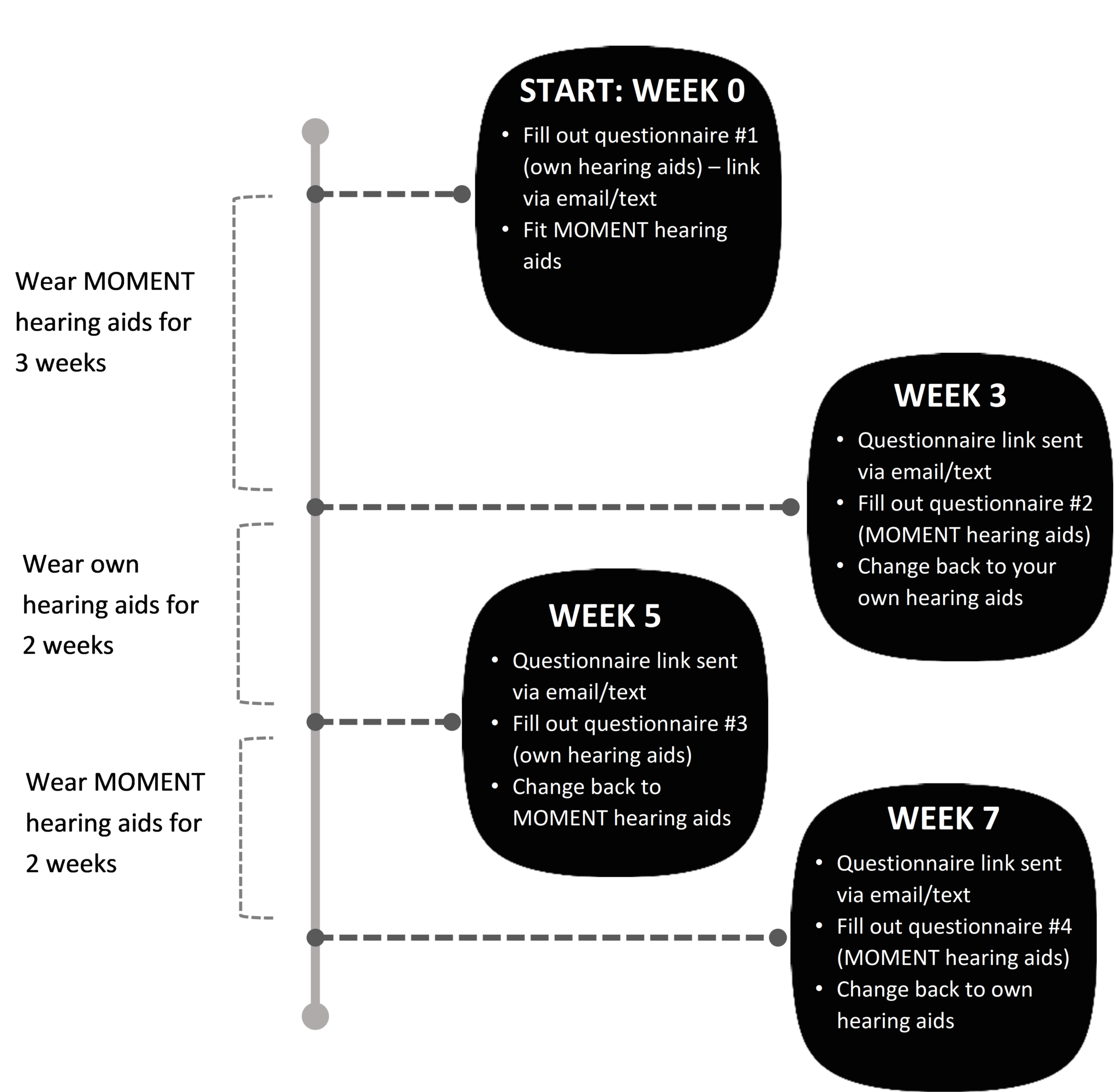 Patient Satisfaction With Widex Moment™ Hearing Aids in RealLife